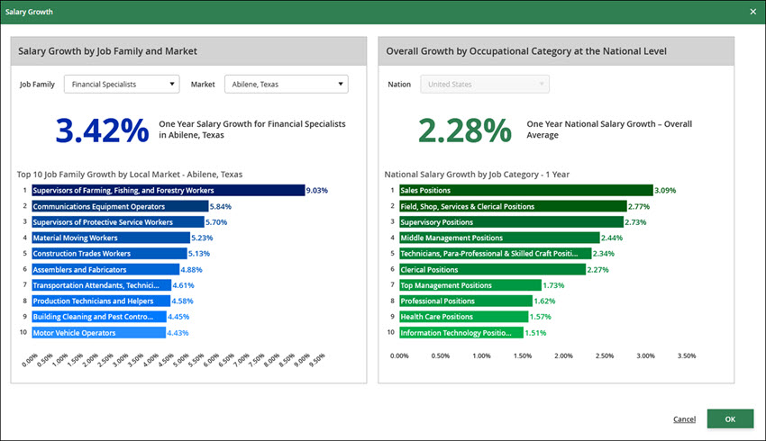 additional-salary-assessor-topics-listed-alphabetically-salary-growth